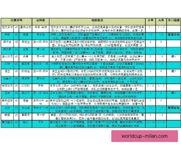 世界杯竞猜策略解析 提高预测准确率的实用技巧与方法 世界杯竞猜策略解析 提高预测准确率的实用技巧与方法