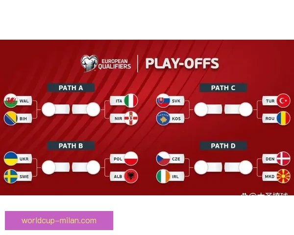 全面解析2026年世界杯扩军赛制变化与各大洲晋级路径影响研究 全面解析2026年世界杯扩军赛制变化与各大洲晋级路径影响研究