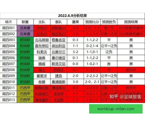 足球竞猜投注攻略分享 提高中奖概率的技巧与心得解析