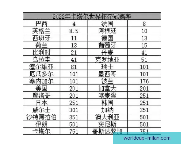 世界杯足球竞猜赔率分析与预测 2026年赛季各大球队战力评估 世界杯足球竞猜赔率分析与预测 2026年赛季各大球队战力评估