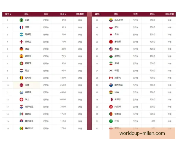 世界杯最新竞猜赔率对比分析及热门球队胜算深度解析