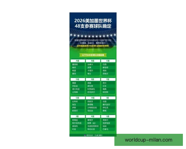 美加墨三国联办2026世界杯城市揭秘与赛事看点分析