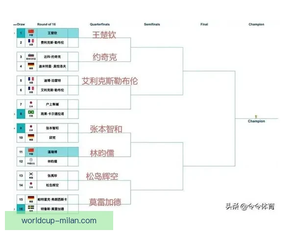 世界杯赛事精准比分预测与竞猜策略全方位分析