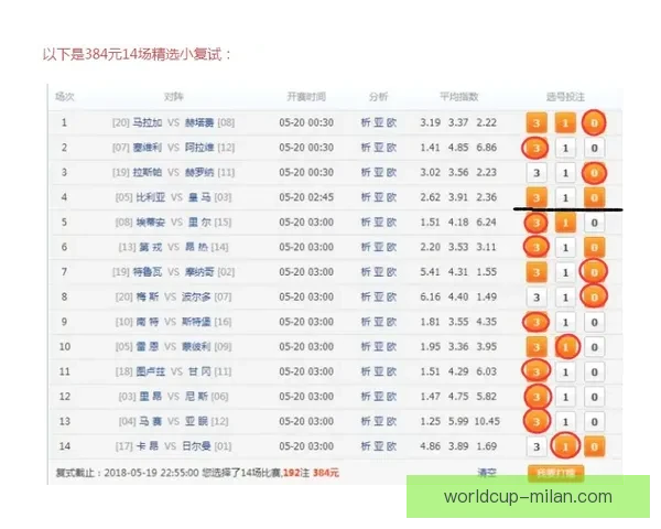 世界杯赛事精准比分预测与竞猜策略全方位分析